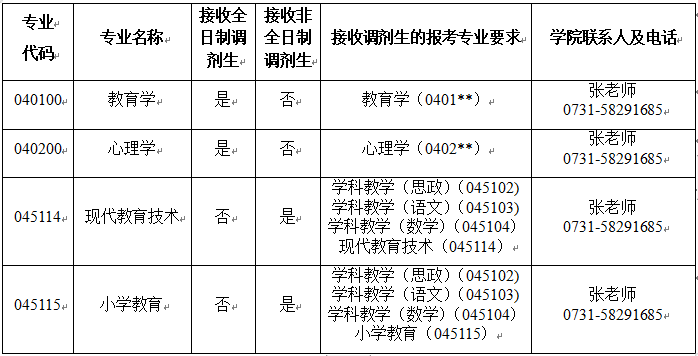 e5e1e4e27dc44fcc9c7d2e28fbcbd9ea.png QQ图片20230411225326.png